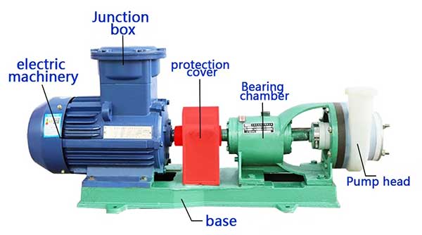 Salt Sea Water Corrosion Resistance in-Line Pump Gdf50-13 - China Inline  Pump, Salt Water Pump